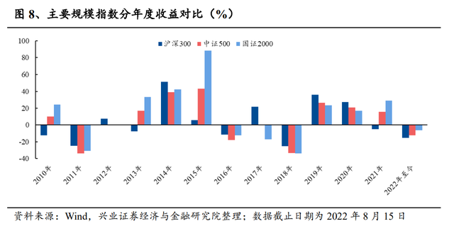 股市量比什么意思，股票量比是什么意思（国证2000指数配置正当时）