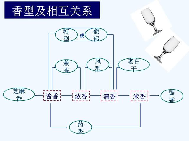 西凤酒是什么香型（喝过这5种就算是行家了）