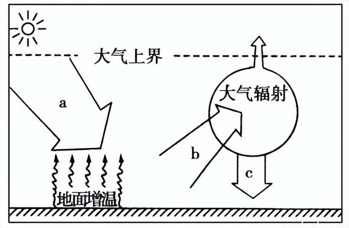 海拔越高气压越低(大气压与海拔高度的关系)