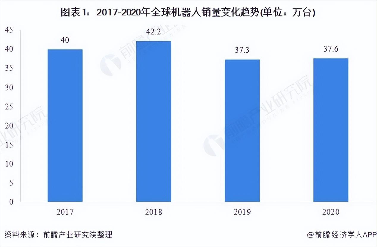 中技克美（2022年全球机器人减速机市场现状及竞争格局分析）