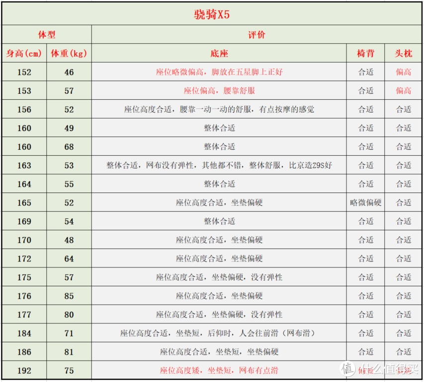 来优网（自费5w余元）