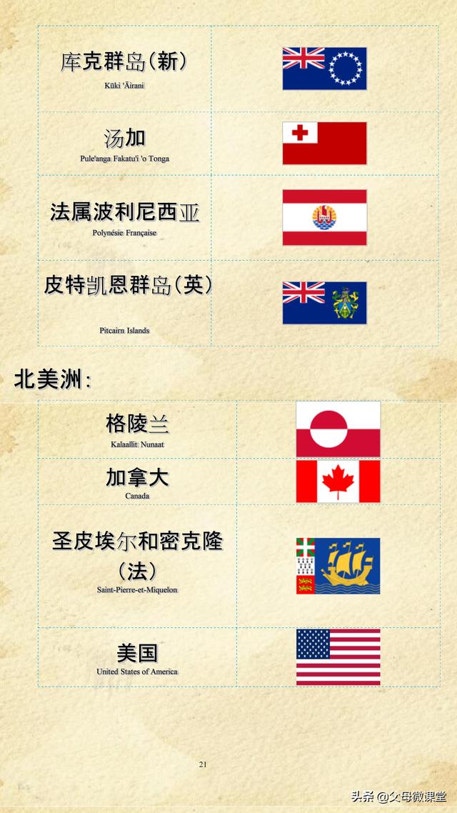 红旗标志图片大全，车的标志大全（世界各国各地区国旗大全）