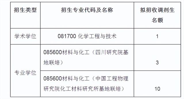 天文系大学排名及分数线，2022全国天文学类专业大学排名（2022上海交通大学部分学院研究生复试院线已出）