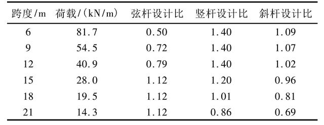 贝雷梁是什么，贝雷梁是什么梁（贝雷梁结构计算方法对比分析）