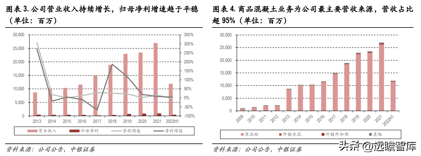 西部建设集团（商品混凝土龙头）