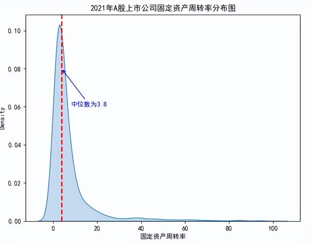 现在买什么股票最赚钱（谁是A股成长股之王）