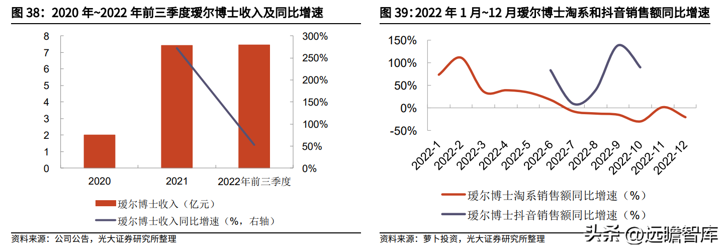 鲁商置业（剥离地产业务）