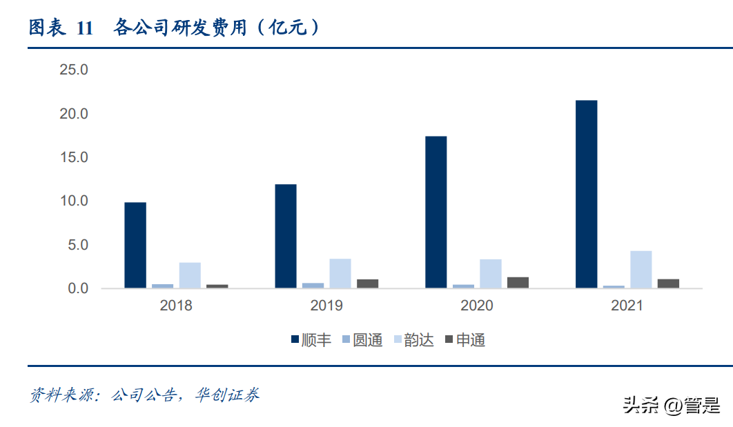 世纪同城快递查询（顺丰控股研究报告）