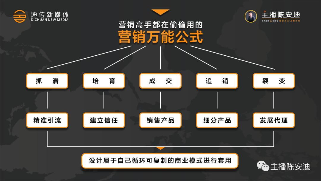 社群变现怎么做（七天见效的社群变现模型解析）