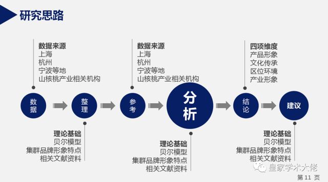 论文怎样修改，<附答辩PPT模板>