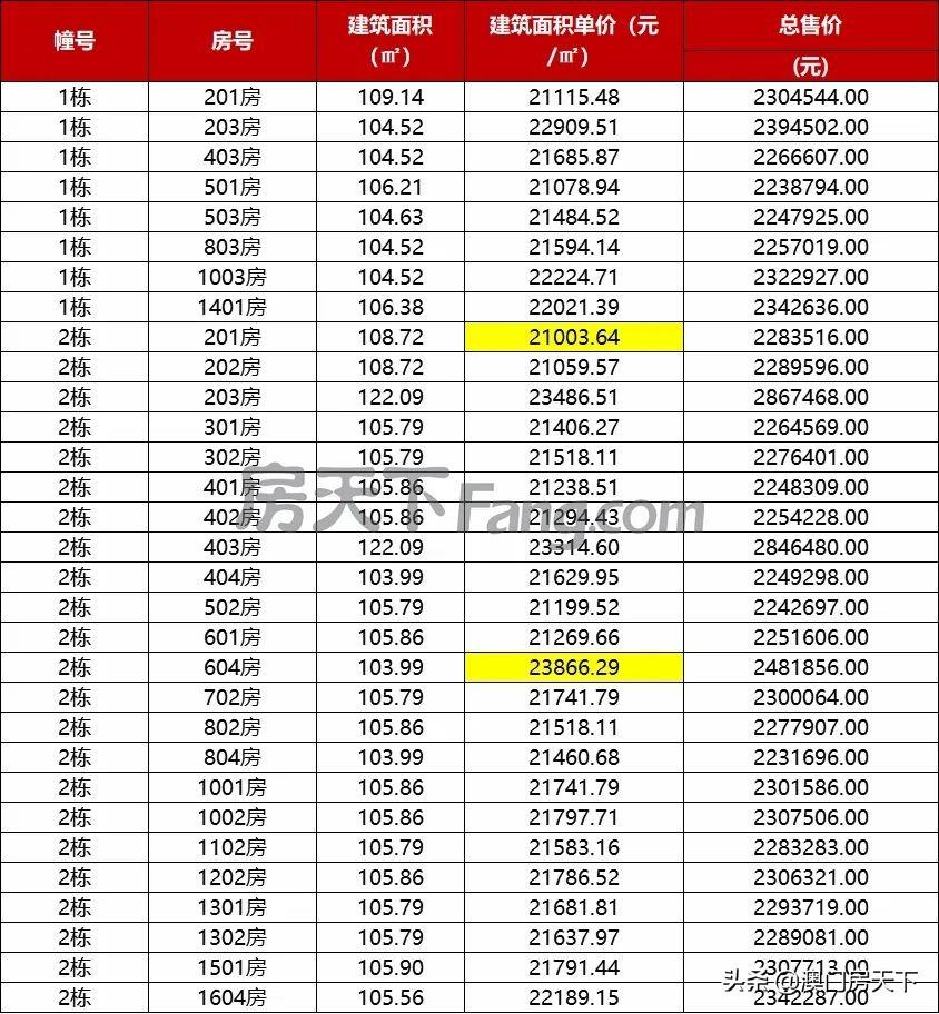 珠海金湾区房价(珠海房价2022最新价格)