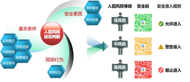 安全事故级别有哪些，安全事故的等级有哪些（遏制重特大事故从源头管控开始）