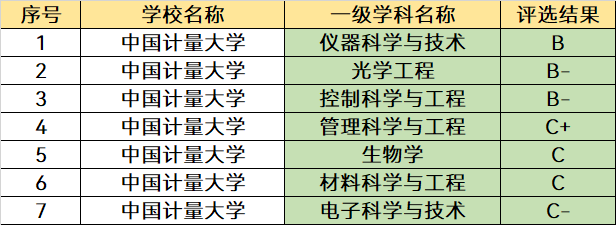 中国计量大学是985还是211，浙江传媒学院是985大学还是211大学（我国一所校名很霸气的大学）