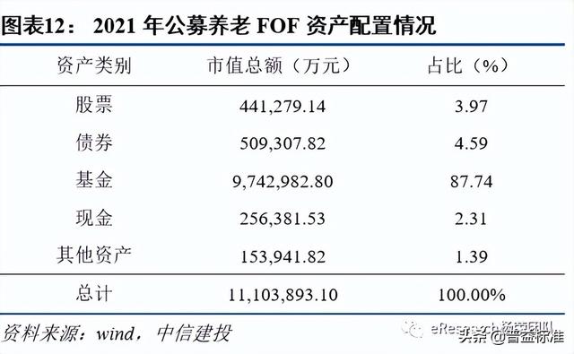 开放式基金没有固定期限可以随时赎回份额，开放式基金没有固定期限可以随时赎回份额吗？