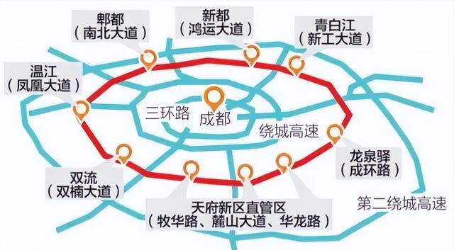 关于成都五环路的详细路线，串联八个区的成都五环路在路上了