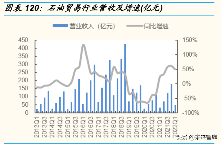 日用化工厂（基础化工行业分析）