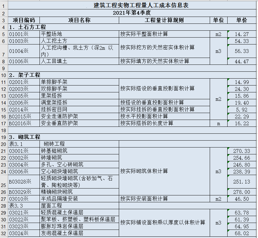 土建造价（熬了7天7夜编制）