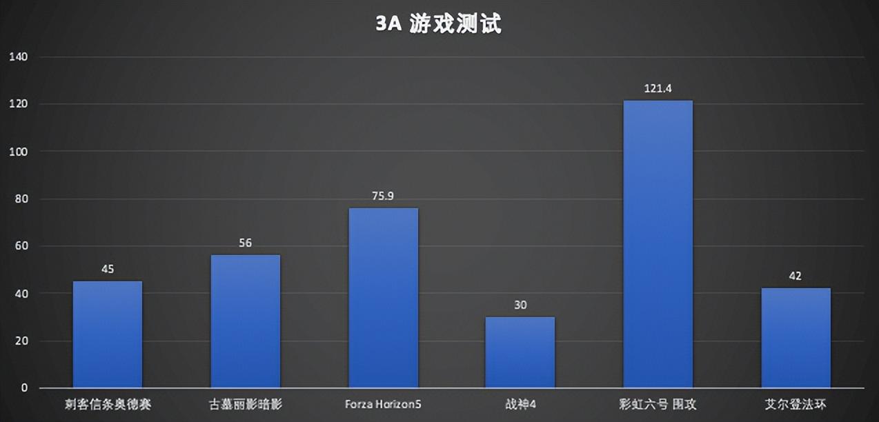 艾尔登法环1050ti，艾尔登法环1050ti能否运行（最强核显）