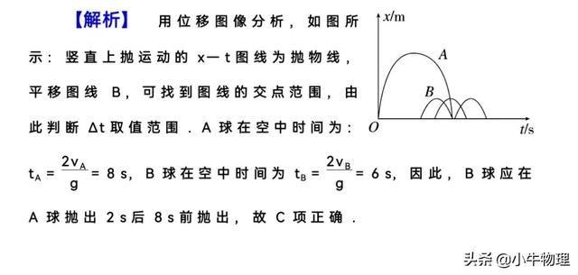 保留两位有效数字，如何保留两位有效数字（与位置x有关的运动学图像）