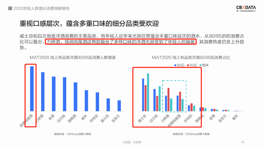 调酒师（每一位调酒师都是情感博主）