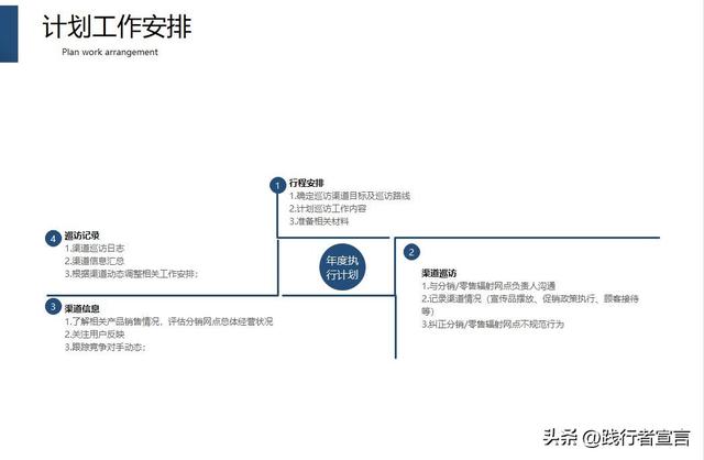 年会总结和明年计划，年终工作总结及明年工作计划（2022年年终总结和2023年工作计划）