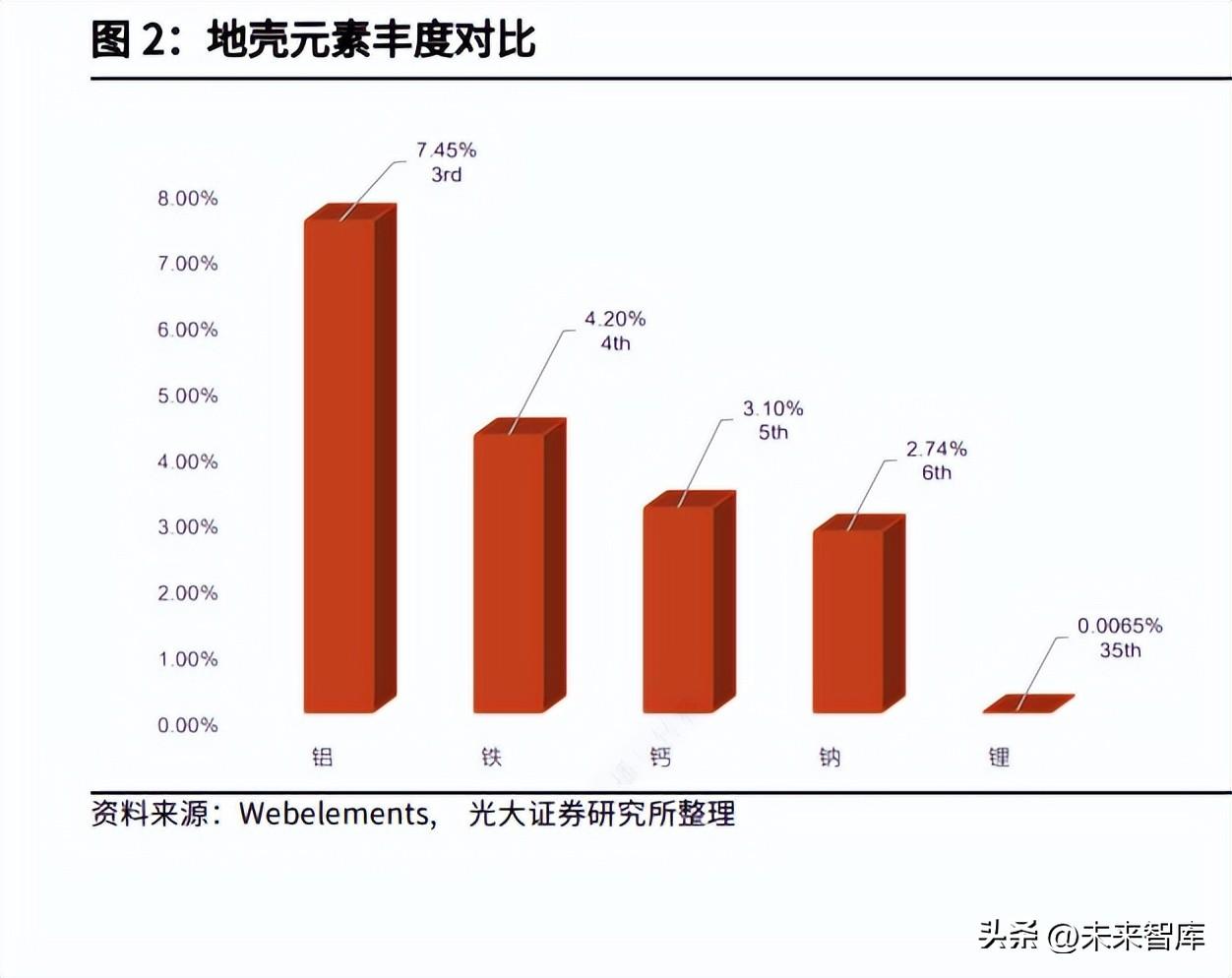 了望智库（钠离子电池材料行业研究）