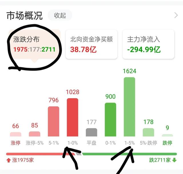 网上炒股怎么操作 网上炒股要注意什么（简单易懂适合新手炒股方法）