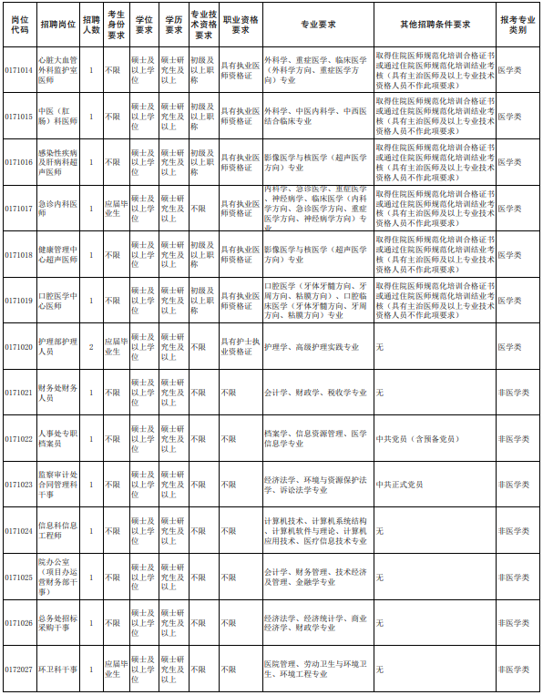 大理州事业单位招聘（2022年云南省事业单位招聘1600人）