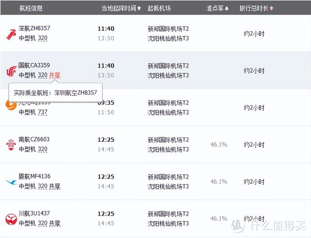 飞机托运收费多少钱一斤，飞机托运收费多少钱一斤2021（可能是全网最全的宠物航空托运攻略）