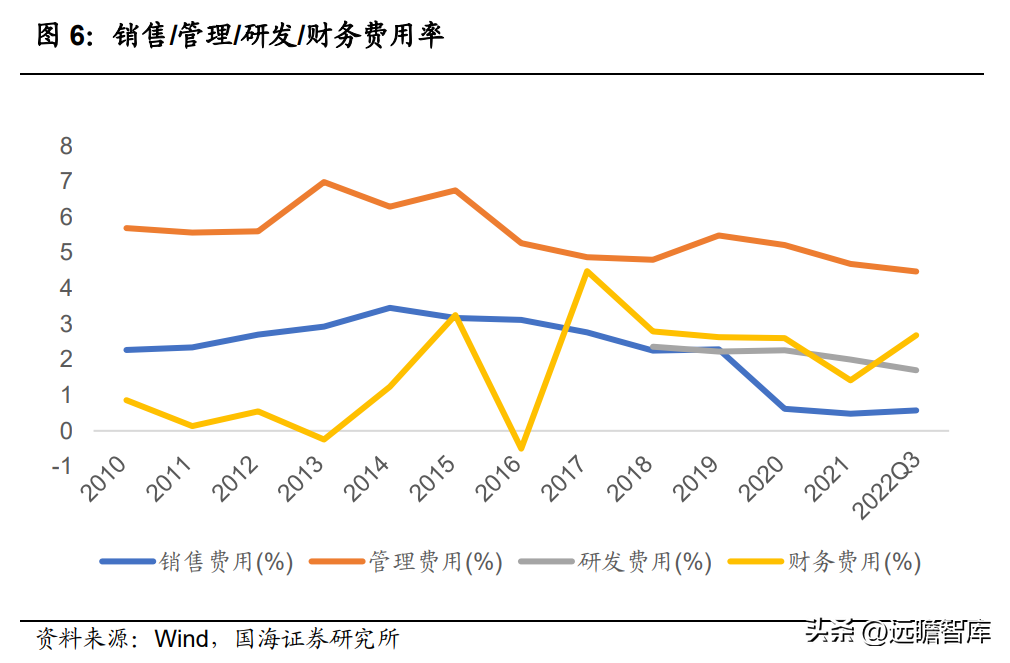 百隆东方（色纺纱龙头厂商）