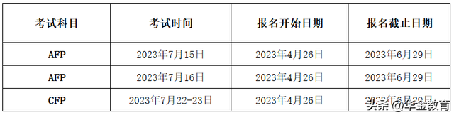 cfp考试报名入口官方，2023年7月AFP/CFP线上考试通知