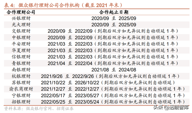 微众银行旗下有哪些贷款平台（详解微众银行：依托腾讯流量）
