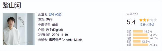 最新歌曲排行榜，最新流行歌曲排行榜谁知道（看看2021年播放量最高的30首歌是个什么成色）