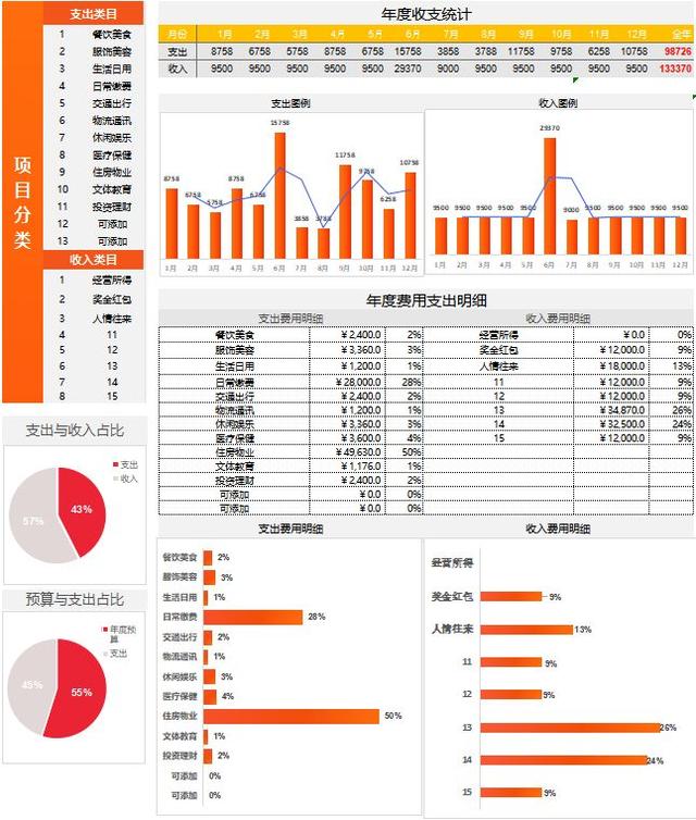 自制excel记账管理系统教程，花了整整7天做出了一套Excel记账管理系统