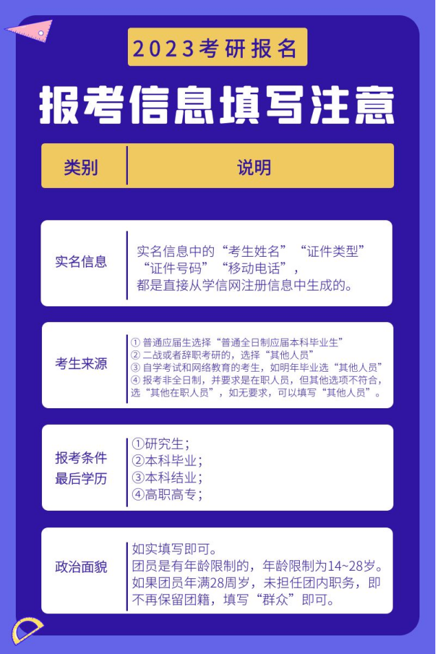 考研的整个流程，2023年报名考研整个流程及详细步骤（报名流程时间、报名照片要求、报考信息填写指南）