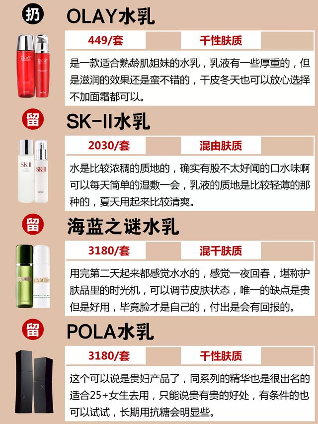 国产十大护肤品排行榜，国产护肤品排行榜（这4款国货护肤品便宜好用）