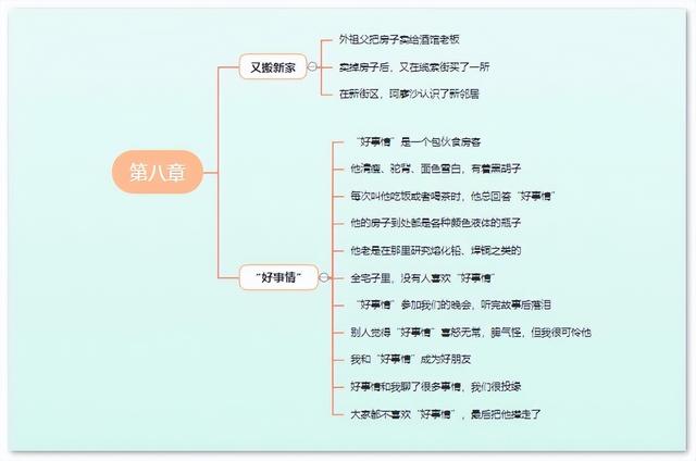 童年第五章主要内容，童年第九章原文内容（高尔基童年思维导图简单清晰版）