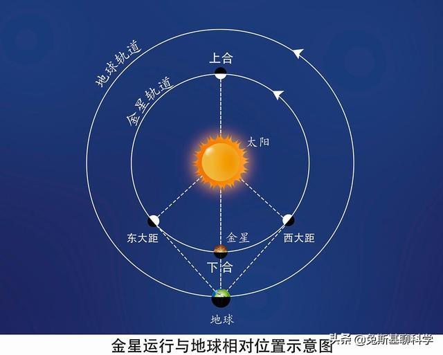 启明星是什么意思（2022年金星即将迎来最亮时刻）