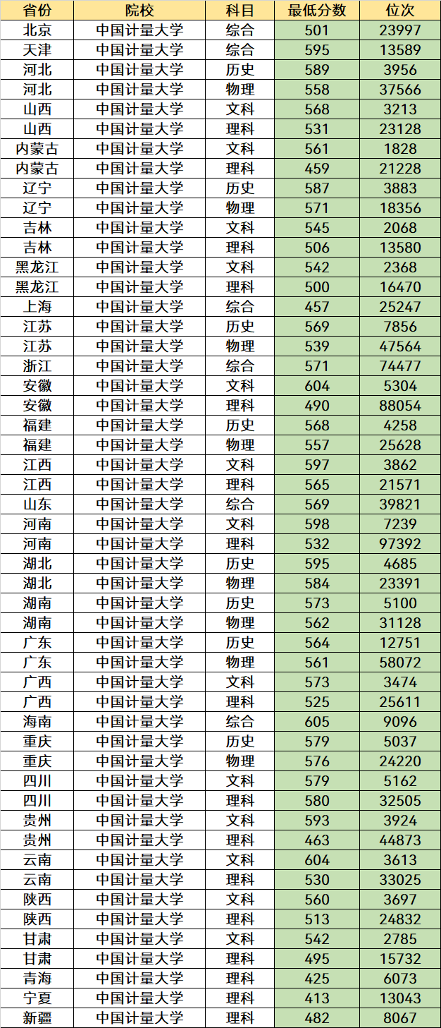 中国计量大学是985还是211，浙江传媒学院是985大学还是211大学（我国一所校名很霸气的大学）
