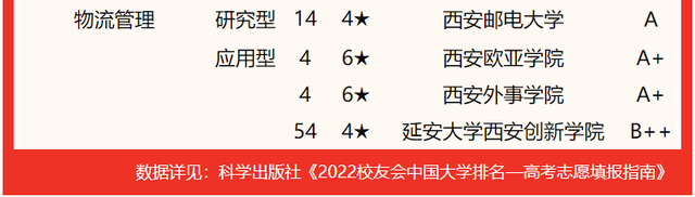 西京学院专业排名 附特色重点专业，西京学院专业排名（校友会2022陕西省大学一流专业排名）