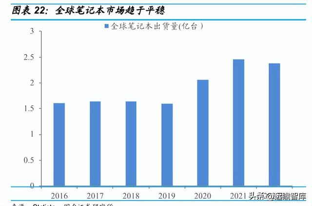 vivo手机怎么样截图，vivo手机怎么截图图片（切入乘用车涂料成长可期）