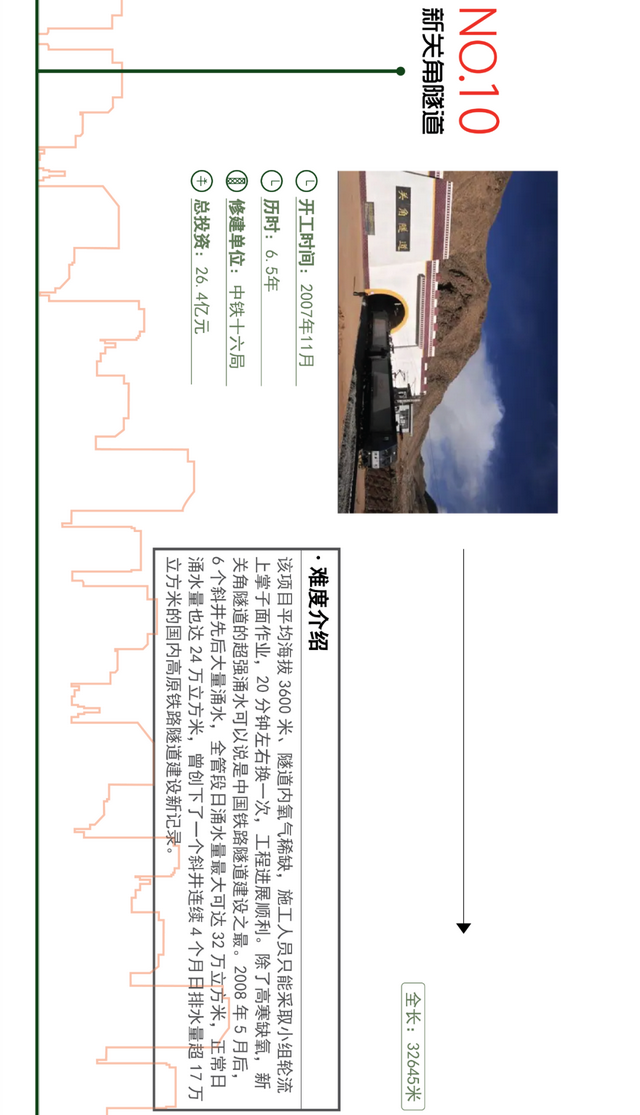 中国最难打的隧道，盘点中国十大最难建的隧道