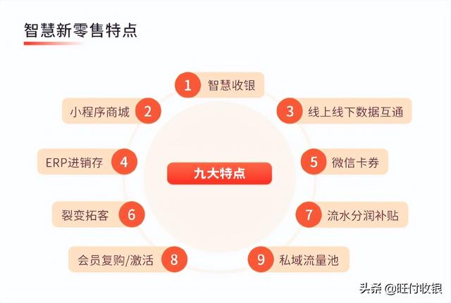 网吧收银系统，网吧收银系统有哪些（收银系统软件哪个好—教学篇）