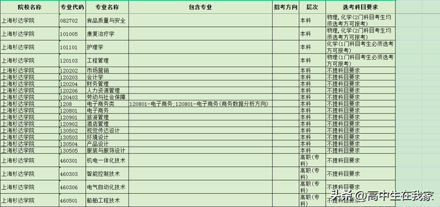 上海杉达学院是一本还是二本，上海杉达学院是几本大学（上海杉达学院——高考院校介绍系列）