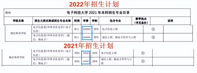 浙江**学院学费多少钱一年，2021浙江万里学院研究生学费多少钱一年-各专业收费标准（211院校中外合作学费）