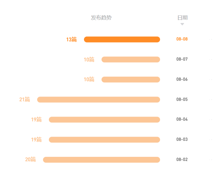 丁香圆（丁香园媒体矩阵被禁言）