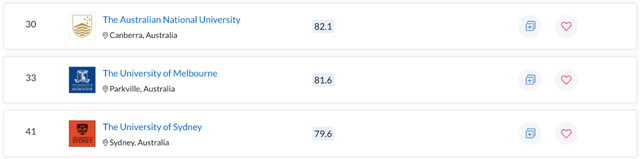 拉筹伯大学世界排名，拉筹伯大学qs排名（墨大、Monash成赢家）