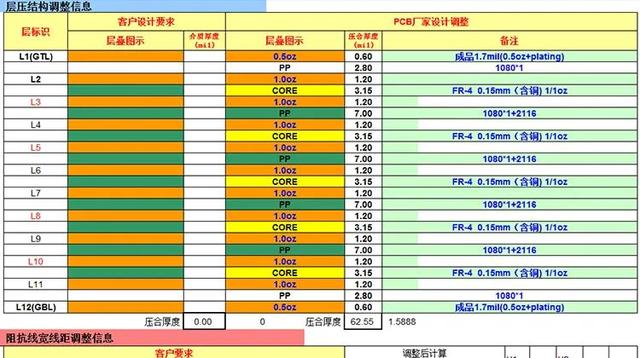 工程资料怎么做，施工资料怎么做（PCB工程资料制作流程）