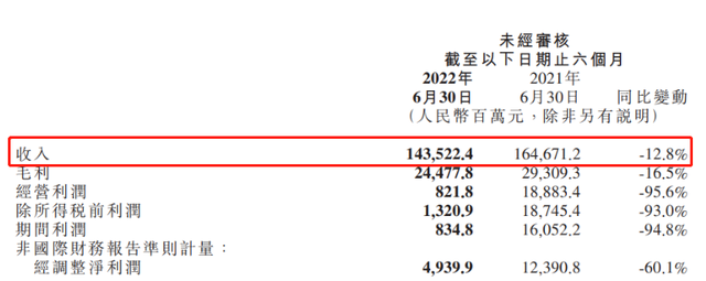 中芯国际股票（美国的“遮羞布”被撕开）