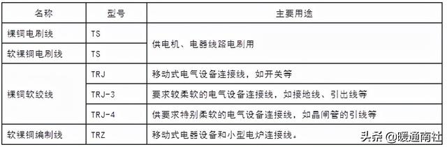 电源线线材规格，常用电线电缆规格及安全载流量